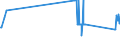 KN 72029100 /Exporte /Einheit = Preise (Euro/Tonne) /Partnerland: Litauen /Meldeland: Eur27_2020 /72029100:Ferrotitan und Ferrosiliciumtitan