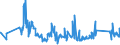 CN 72029100 /Exports /Unit = Prices (Euro/ton) /Partner: Slovakia /Reporter: Eur27_2020 /72029100:Ferro-titanium and Ferro-silico-titanium