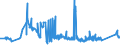 CN 72029100 /Exports /Unit = Prices (Euro/ton) /Partner: Romania /Reporter: Eur27_2020 /72029100:Ferro-titanium and Ferro-silico-titanium