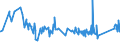 KN 72029100 /Exporte /Einheit = Preise (Euro/Tonne) /Partnerland: Bulgarien /Meldeland: Eur27_2020 /72029100:Ferrotitan und Ferrosiliciumtitan