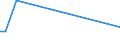 KN 72029100 /Exporte /Einheit = Preise (Euro/Tonne) /Partnerland: Weissrussland /Meldeland: Eur27 /72029100:Ferrotitan und Ferrosiliciumtitan