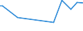 KN 72029100 /Exporte /Einheit = Preise (Euro/Tonne) /Partnerland: Kasachstan /Meldeland: Eur27_2020 /72029100:Ferrotitan und Ferrosiliciumtitan