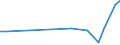 KN 72029100 /Exporte /Einheit = Preise (Euro/Tonne) /Partnerland: Serb.-mont. /Meldeland: Eur15 /72029100:Ferrotitan und Ferrosiliciumtitan