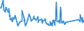 KN 72029100 /Exporte /Einheit = Preise (Euro/Tonne) /Partnerland: Serbien /Meldeland: Eur27_2020 /72029100:Ferrotitan und Ferrosiliciumtitan