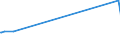 KN 72029100 /Exporte /Einheit = Preise (Euro/Tonne) /Partnerland: Algerien /Meldeland: Eur15 /72029100:Ferrotitan und Ferrosiliciumtitan