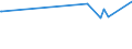 KN 72029100 /Exporte /Einheit = Preise (Euro/Tonne) /Partnerland: Kenia /Meldeland: Europäische Union /72029100:Ferrotitan und Ferrosiliciumtitan