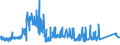 CN 72029100 /Exports /Unit = Prices (Euro/ton) /Partner: South Africa /Reporter: Eur27_2020 /72029100:Ferro-titanium and Ferro-silico-titanium