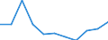 KN 72029200 /Exporte /Einheit = Preise (Euro/Tonne) /Partnerland: Belgien/Luxemburg /Meldeland: Eur27 /72029200:Ferrovanadium