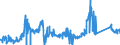 KN 72029200 /Exporte /Einheit = Preise (Euro/Tonne) /Partnerland: Ver.koenigreich /Meldeland: Eur27_2020 /72029200:Ferrovanadium