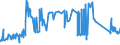 KN 72029200 /Exporte /Einheit = Preise (Euro/Tonne) /Partnerland: Irland /Meldeland: Eur27_2020 /72029200:Ferrovanadium