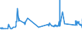 KN 72029200 /Exporte /Einheit = Preise (Euro/Tonne) /Partnerland: Daenemark /Meldeland: Eur27_2020 /72029200:Ferrovanadium