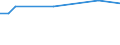 KN 72029200 /Exporte /Einheit = Preise (Euro/Tonne) /Partnerland: Ver.koenigreich(Nordirland) /Meldeland: Eur27_2020 /72029200:Ferrovanadium