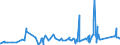 KN 72029200 /Exporte /Einheit = Preise (Euro/Tonne) /Partnerland: Norwegen /Meldeland: Eur27_2020 /72029200:Ferrovanadium