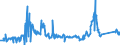 KN 72029200 /Exporte /Einheit = Preise (Euro/Tonne) /Partnerland: Finnland /Meldeland: Eur27_2020 /72029200:Ferrovanadium