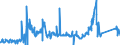 KN 72029200 /Exporte /Einheit = Preise (Euro/Tonne) /Partnerland: Oesterreich /Meldeland: Eur27_2020 /72029200:Ferrovanadium