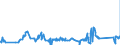 KN 72029200 /Exporte /Einheit = Preise (Euro/Tonne) /Partnerland: Schweiz /Meldeland: Eur27_2020 /72029200:Ferrovanadium