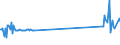 KN 72029200 /Exporte /Einheit = Preise (Euro/Tonne) /Partnerland: Litauen /Meldeland: Eur27_2020 /72029200:Ferrovanadium