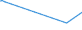 KN 72029200 /Exporte /Einheit = Preise (Euro/Tonne) /Partnerland: Weissrussland /Meldeland: Eur27_2020 /72029200:Ferrovanadium