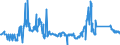 CN 72029200 /Exports /Unit = Prices (Euro/ton) /Partner: Slovenia /Reporter: Eur27_2020 /72029200:Ferro-vanadium