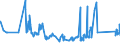 CN 72029200 /Exports /Unit = Prices (Euro/ton) /Partner: Croatia /Reporter: Eur27_2020 /72029200:Ferro-vanadium