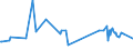 KN 72029200 /Exporte /Einheit = Preise (Euro/Tonne) /Partnerland: Bosn.-herzegowina /Meldeland: Europäische Union /72029200:Ferrovanadium