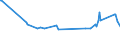 KN 72029200 /Exporte /Einheit = Preise (Euro/Tonne) /Partnerland: Montenegro /Meldeland: Europäische Union /72029200:Ferrovanadium