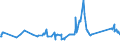 CN 72029200 /Exports /Unit = Prices (Euro/ton) /Partner: Serbia /Reporter: Eur27_2020 /72029200:Ferro-vanadium