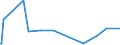 KN 72029200 /Exporte /Einheit = Preise (Euro/Tonne) /Partnerland: Aegypten /Meldeland: Eur27_2020 /72029200:Ferrovanadium