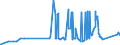 KN 72029200 /Exporte /Einheit = Preise (Euro/Tonne) /Partnerland: Kolumbien /Meldeland: Eur27_2020 /72029200:Ferrovanadium