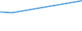 CN 72029200 /Exports /Unit = Prices (Euro/ton) /Partner: Uruguay /Reporter: Eur27_2020 /72029200:Ferro-vanadium