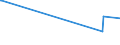 KN 72029200 /Exporte /Einheit = Preise (Euro/Tonne) /Partnerland: Saudi-arab. /Meldeland: Eur27_2020 /72029200:Ferrovanadium