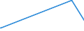 KN 72029200 /Exporte /Einheit = Preise (Euro/Tonne) /Partnerland: Kuwait /Meldeland: Europäische Union /72029200:Ferrovanadium