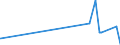 KN 72029200 /Exporte /Einheit = Preise (Euro/Tonne) /Partnerland: Oman /Meldeland: Eur27_2020 /72029200:Ferrovanadium