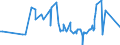 KN 72029200 /Exporte /Einheit = Preise (Euro/Tonne) /Partnerland: Thailand /Meldeland: Eur27_2020 /72029200:Ferrovanadium