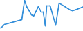 KN 72029200 /Exporte /Einheit = Preise (Euro/Tonne) /Partnerland: Indonesien /Meldeland: Europäische Union /72029200:Ferrovanadium