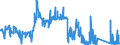 CN 72029300 /Exports /Unit = Prices (Euro/ton) /Partner: Netherlands /Reporter: Eur27_2020 /72029300:Ferro-niobium