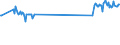 CN 72029300 /Exports /Unit = Prices (Euro/ton) /Partner: Estonia /Reporter: Eur27_2020 /72029300:Ferro-niobium