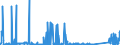 KN 72029910 /Exporte /Einheit = Preise (Euro/Tonne) /Partnerland: Italien /Meldeland: Eur27_2020 /72029910:Ferrophosphor