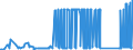 CN 72029910 /Exports /Unit = Prices (Euro/ton) /Partner: United Kingdom /Reporter: Eur27_2020 /72029910:Ferro-phosphorus