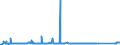 CN 72029910 /Exports /Unit = Prices (Euro/ton) /Partner: Belgium /Reporter: Eur27_2020 /72029910:Ferro-phosphorus