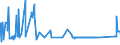 KN 72029910 /Exporte /Einheit = Preise (Euro/Tonne) /Partnerland: Luxemburg /Meldeland: Eur27_2020 /72029910:Ferrophosphor