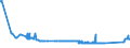 KN 72029910 /Exporte /Einheit = Preise (Euro/Tonne) /Partnerland: Finnland /Meldeland: Eur27_2020 /72029910:Ferrophosphor