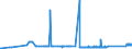 KN 72029910 /Exporte /Einheit = Preise (Euro/Tonne) /Partnerland: Ungarn /Meldeland: Eur27_2020 /72029910:Ferrophosphor