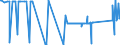 CN 72029910 /Exports /Unit = Prices (Euro/ton) /Partner: Ukraine /Reporter: Eur27_2020 /72029910:Ferro-phosphorus