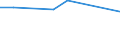 KN 72029910 /Exporte /Einheit = Preise (Euro/Tonne) /Partnerland: Serb.-mont. /Meldeland: Eur15 /72029910:Ferrophosphor