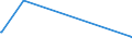 KN 72029910 /Exporte /Einheit = Preise (Euro/Tonne) /Partnerland: Ehem.jug.rep.mazed /Meldeland: Europäische Union /72029910:Ferrophosphor