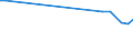 KN 72029910 /Exporte /Einheit = Preise (Euro/Tonne) /Partnerland: Montenegro /Meldeland: Europäische Union /72029910:Ferrophosphor