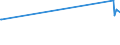 KN 72029910 /Exporte /Einheit = Preise (Euro/Tonne) /Partnerland: Mauretanien /Meldeland: Eur27_2020 /72029910:Ferrophosphor