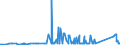 KN 72029910 /Exporte /Einheit = Preise (Euro/Tonne) /Partnerland: Brasilien /Meldeland: Eur27_2020 /72029910:Ferrophosphor