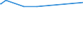 KN 72029910 /Exporte /Einheit = Preise (Euro/Tonne) /Partnerland: Thailand /Meldeland: Eur27_2020 /72029910:Ferrophosphor